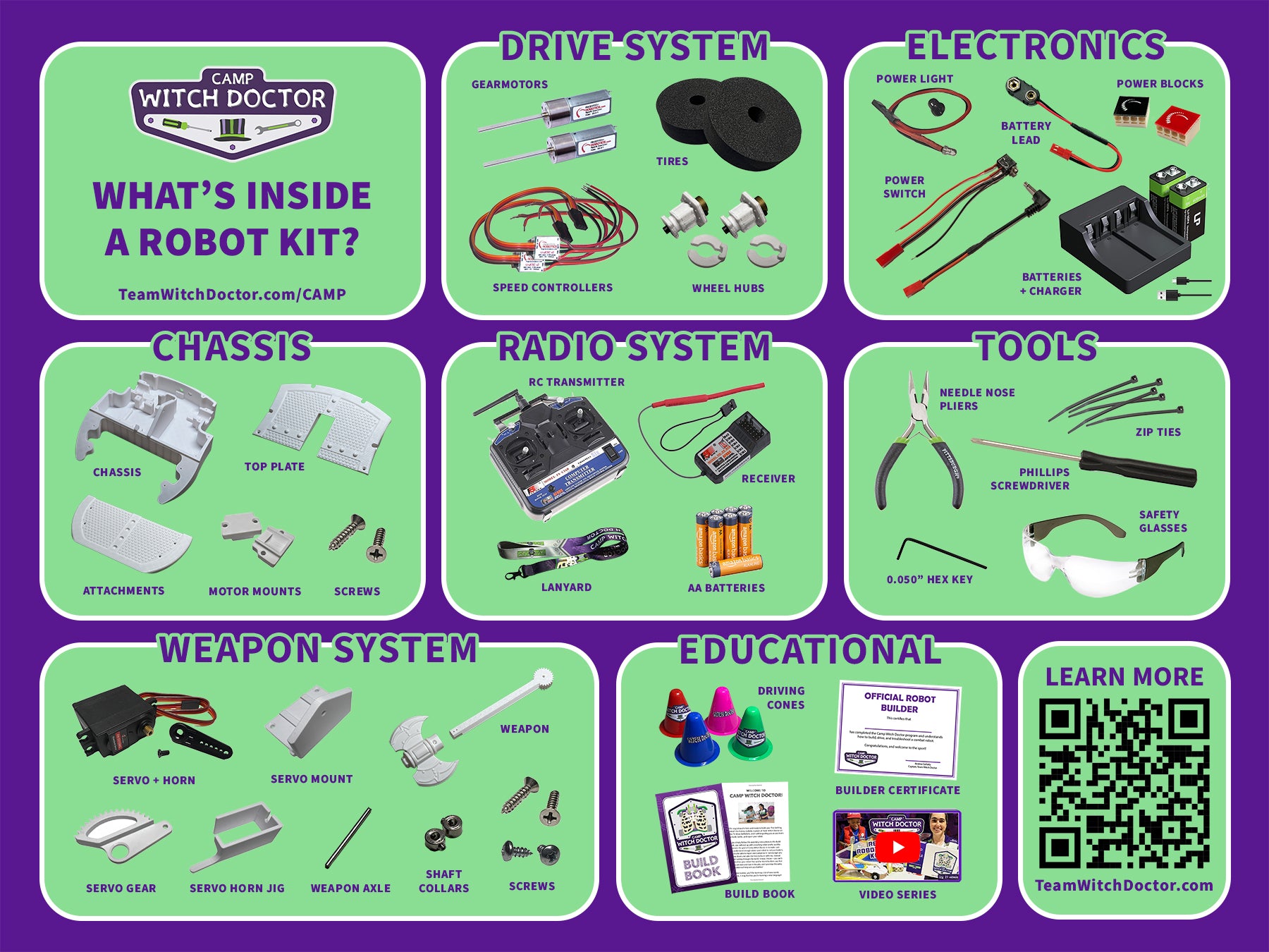 RoboClash Kit - Learn, Build, Brawl! (formerly Camp Witch Doctor)